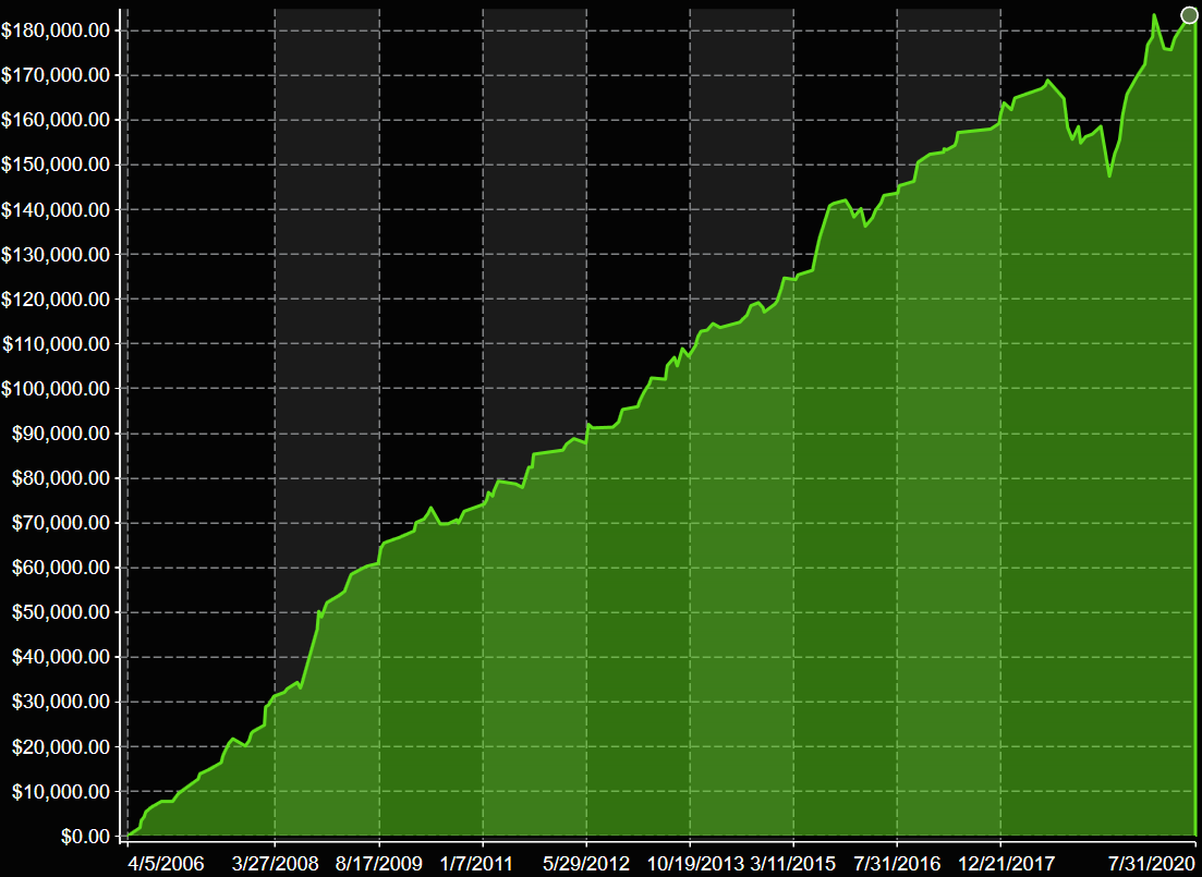 ORB Equity